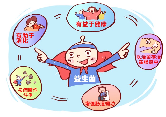 摄图网_400862708_益生菌对人体的好处漫画(非企业商用).jpg 摄图网_400862708_益生菌对人体的好处漫画(非企业商用).jpg