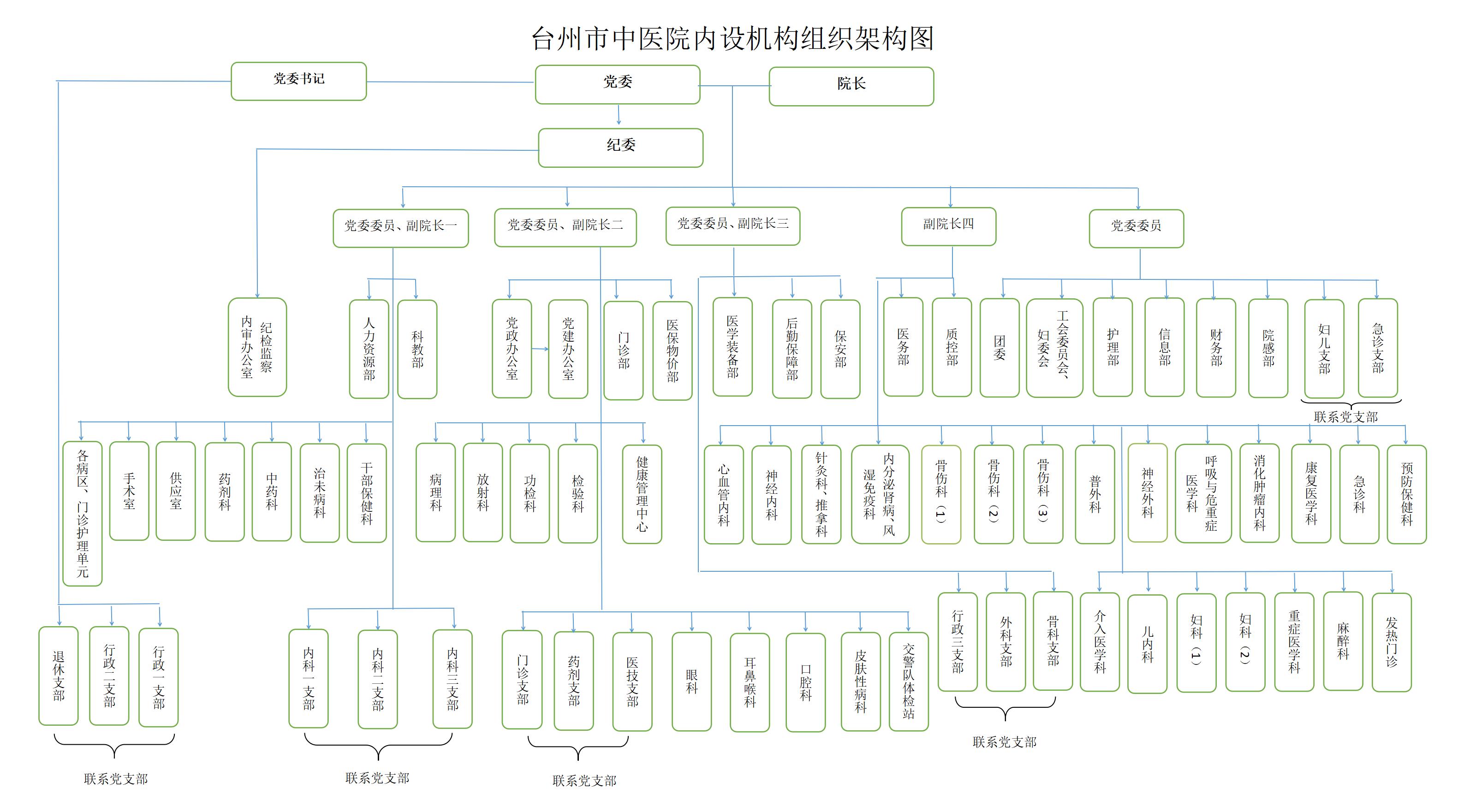 20230208taptap安卓app行政组织架构图 新_01.jpg